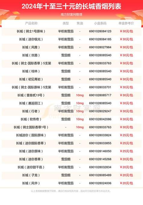 揭秘批发香烟价格背后的秘密，如何以更低成本获取高品质烟草