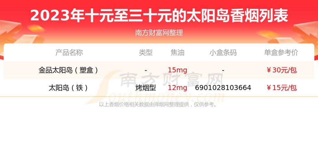 正品太阳岛香烟价格揭秘，品质生活，价格几何？