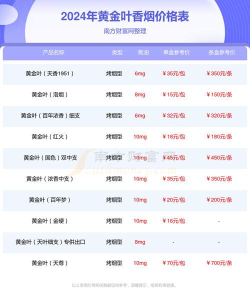 揭秘正品黄金叶香烟价格，多少钱一包，品质与价值的完美融合
