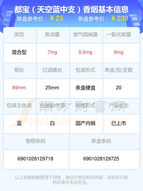 关于都宝香烟的货源信息，我无法提供具体的购买渠道或联系方式，因为这可能涉及到非法销售烟草产品的风险。