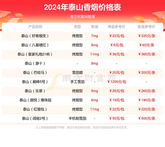 八喜香烟价格揭秘，一盒多少钱，品质与价格的完美平衡