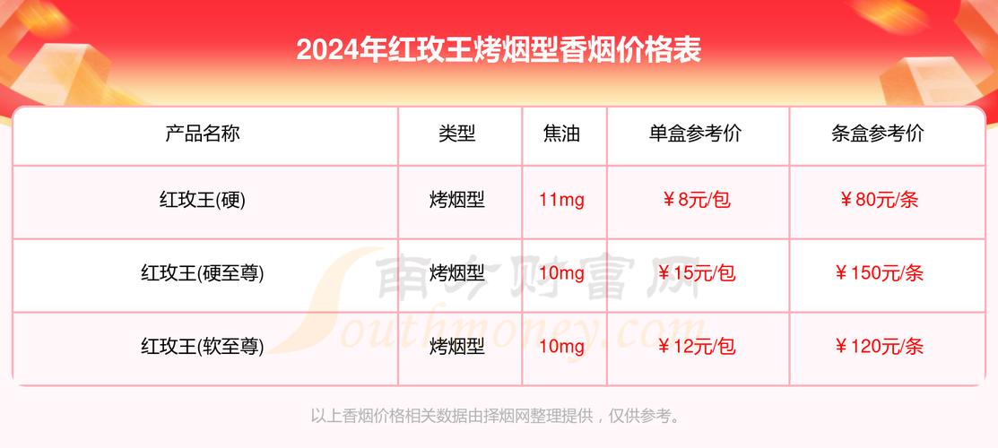 探秘红玫香烟，价格解析与市场行情一览