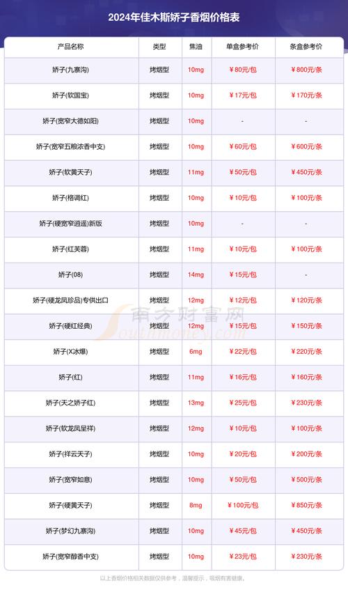 香烟的批发价格因品牌、地区、销售渠道等因素而有所不同。以下是一些常见品牌的大致批发价格，仅供参考