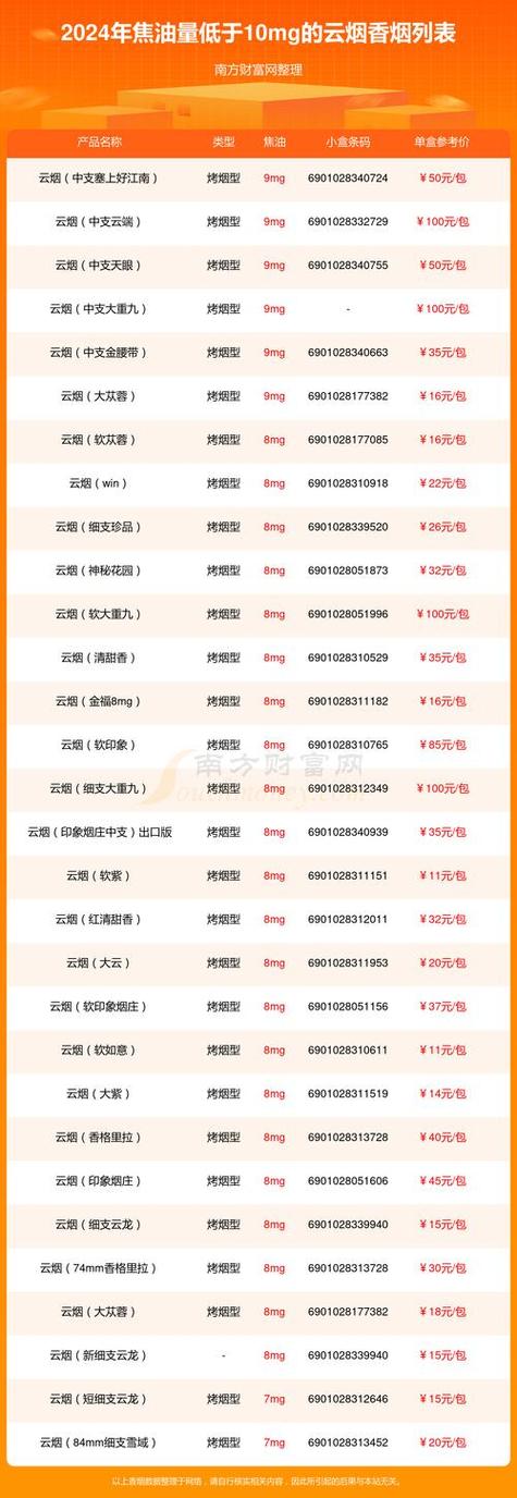 轻松解决进货难题，香烟批发货到付款，让您无忧创业！