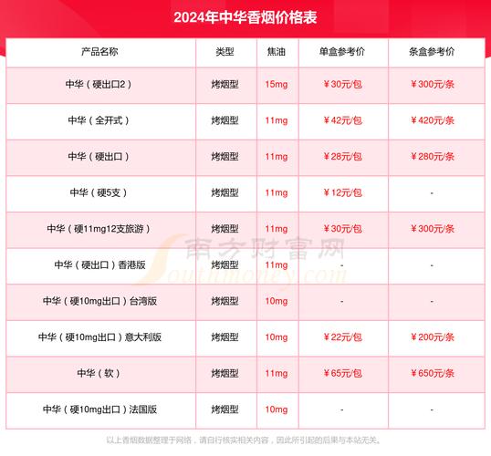 硬中华香烟批发价格【硬中华香烟批发价格表】