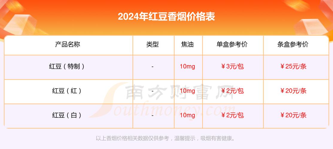 10元红豆香烟批发渠道(红豆香烟现在还有买么)