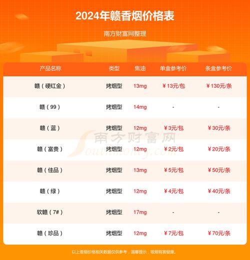 揭秘3元赣香烟一手货源，低成本高品质，烟民新宠来袭！