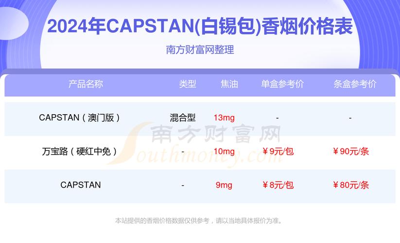 澳洲进口香烟税费(澳洲进口香烟税费多少)
