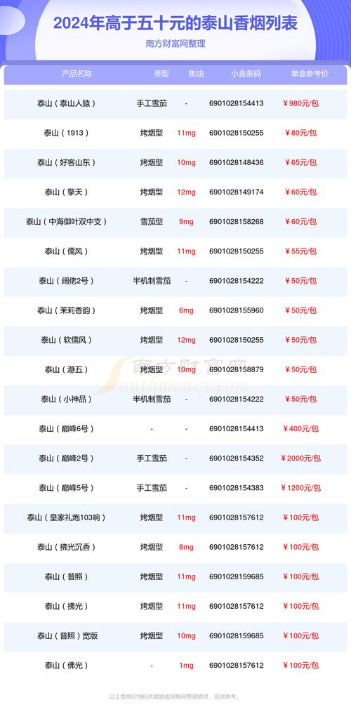 便宜泰山香烟多少钱一包【便宜的泰山烟】