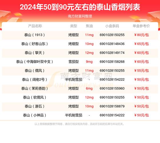便宜泰山香烟多少钱一包(便宜的泰山烟)