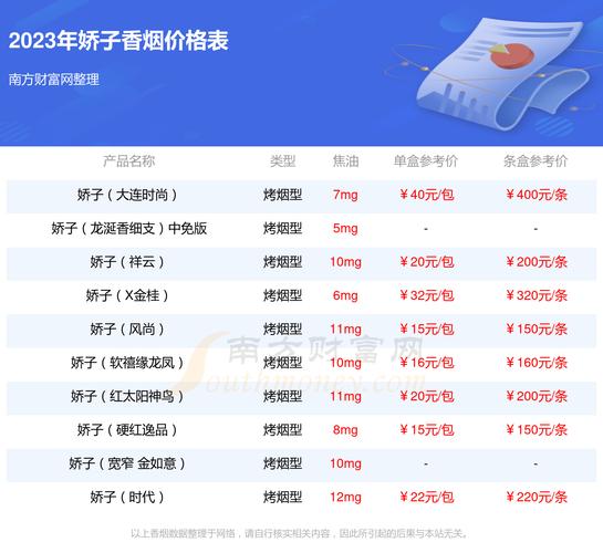 正品时代香烟价格解析，品质与价值的双重考量