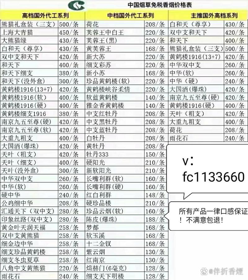 免税帝国香烟多少钱一条(dfs免税店香烟价格)