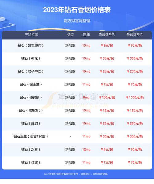 低价西柏坡香烟多少钱一盒(西柏坡的烟多少钱一盒)