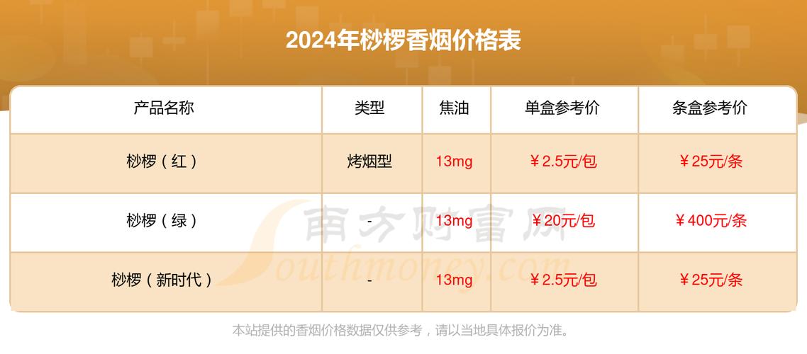 揭秘正品桫椤香烟价格之谜，一条多少钱，品质如何？
