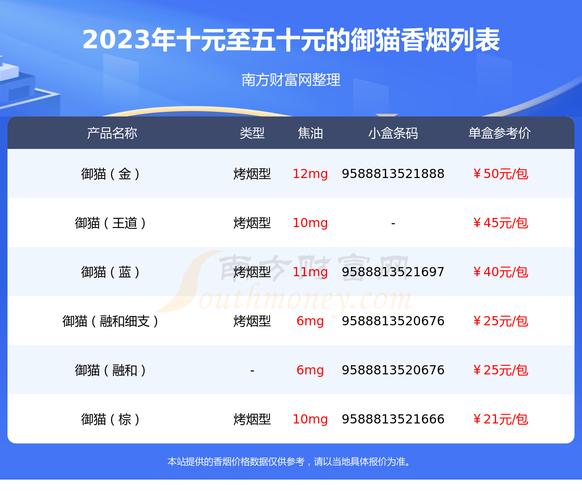 10元御猫香烟(御猫香烟哪款好抽)