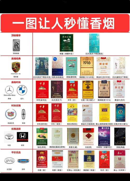 世界高端香烟排行榜【世界高级香烟】