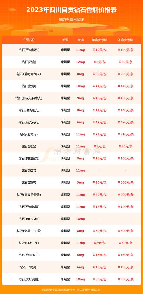 1. 长江三峡（硬），约人民币100元/包