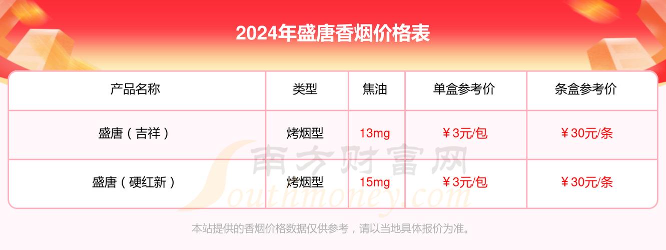 免税盛唐香烟价格【免税盛唐香烟价格表】
