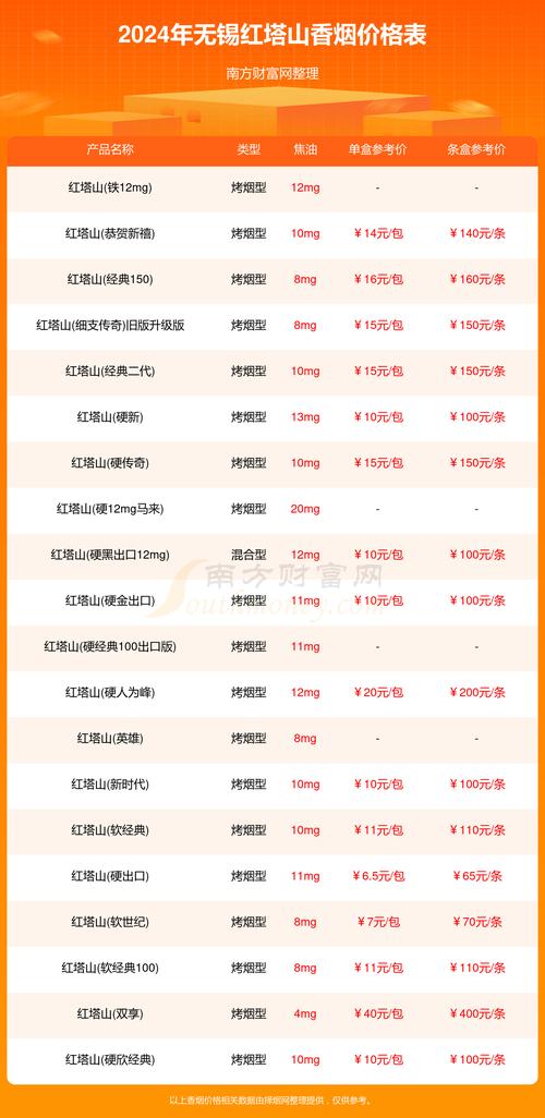 无锡香烟怎么批发【无锡香烟怎么批发便宜】