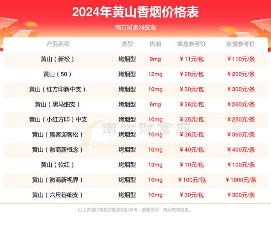 6元皖烟香烟好抽吗【6元皖烟香烟好抽吗多少钱】