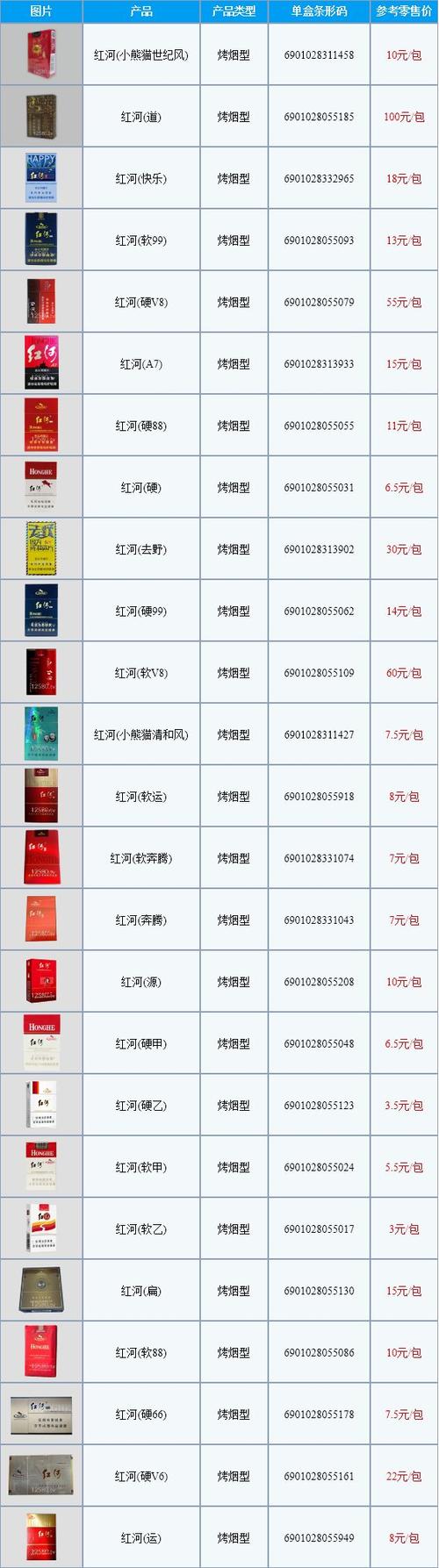 底价格高档香烟(价格高的香烟)